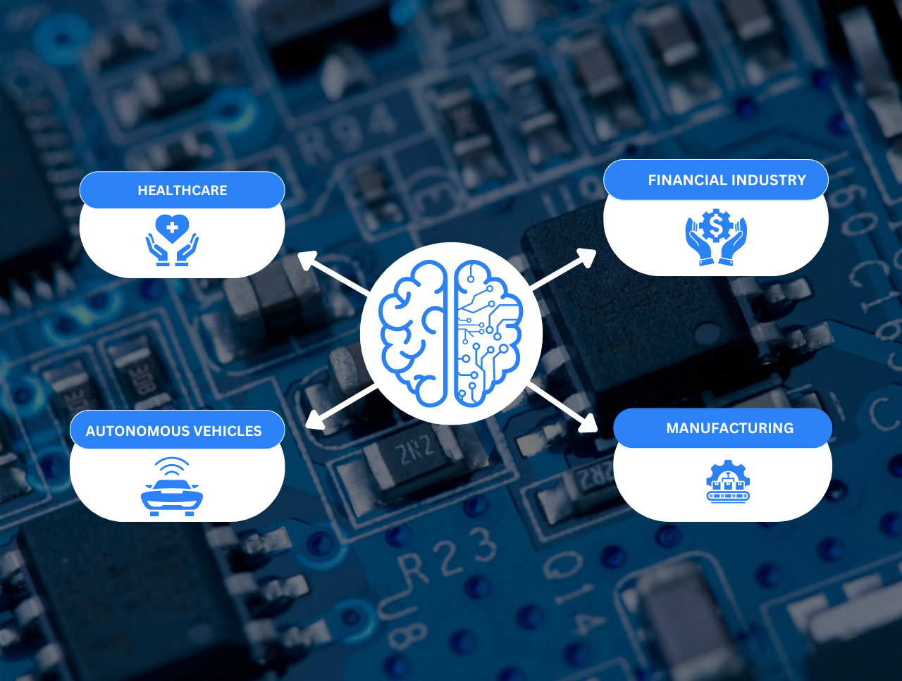 Applications of AI Agents in Various Industries